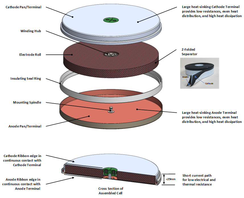 Cell Cross-Section